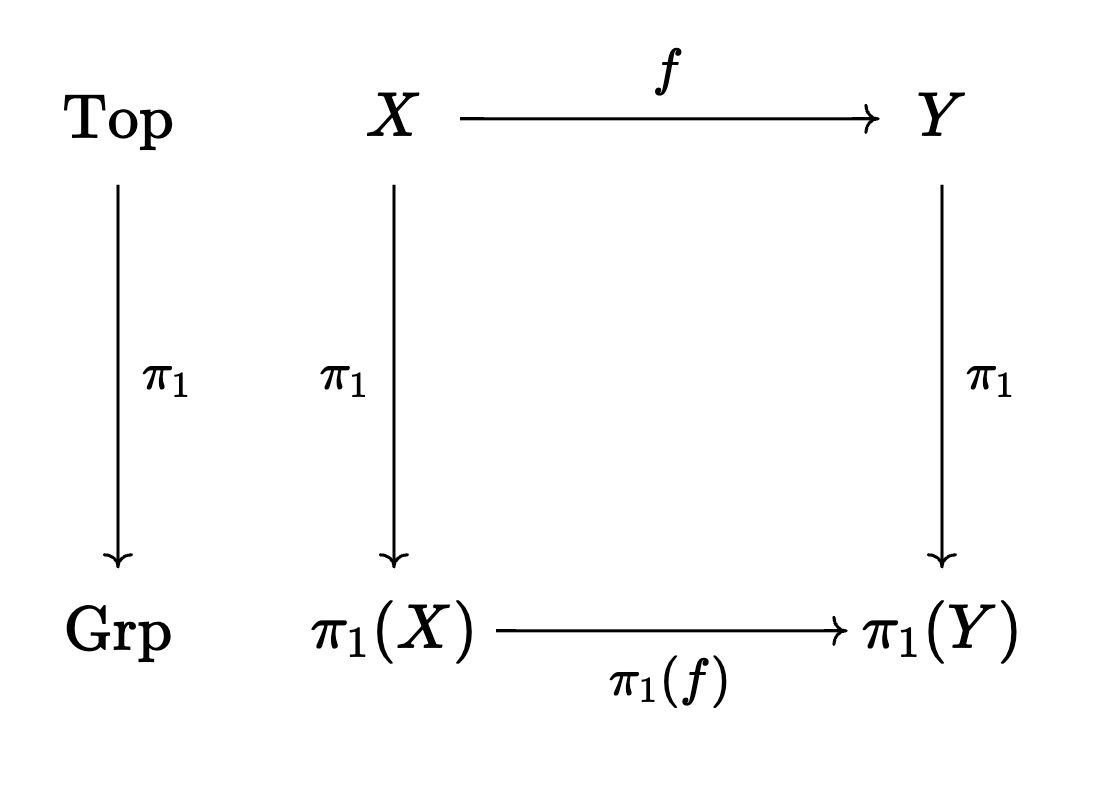 fundamental-group-functor.png